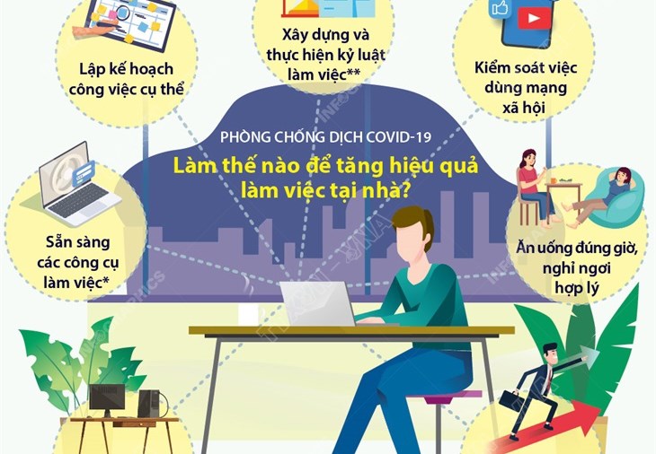 Cách làm việc tại nhà giữa mùa đại dịch Covid-19